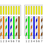 CABLE RESEAU SERTIE 5 Mêtres